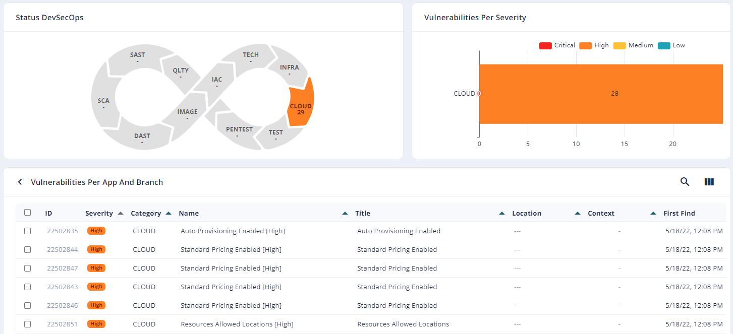 Rainforest DevSecOps status