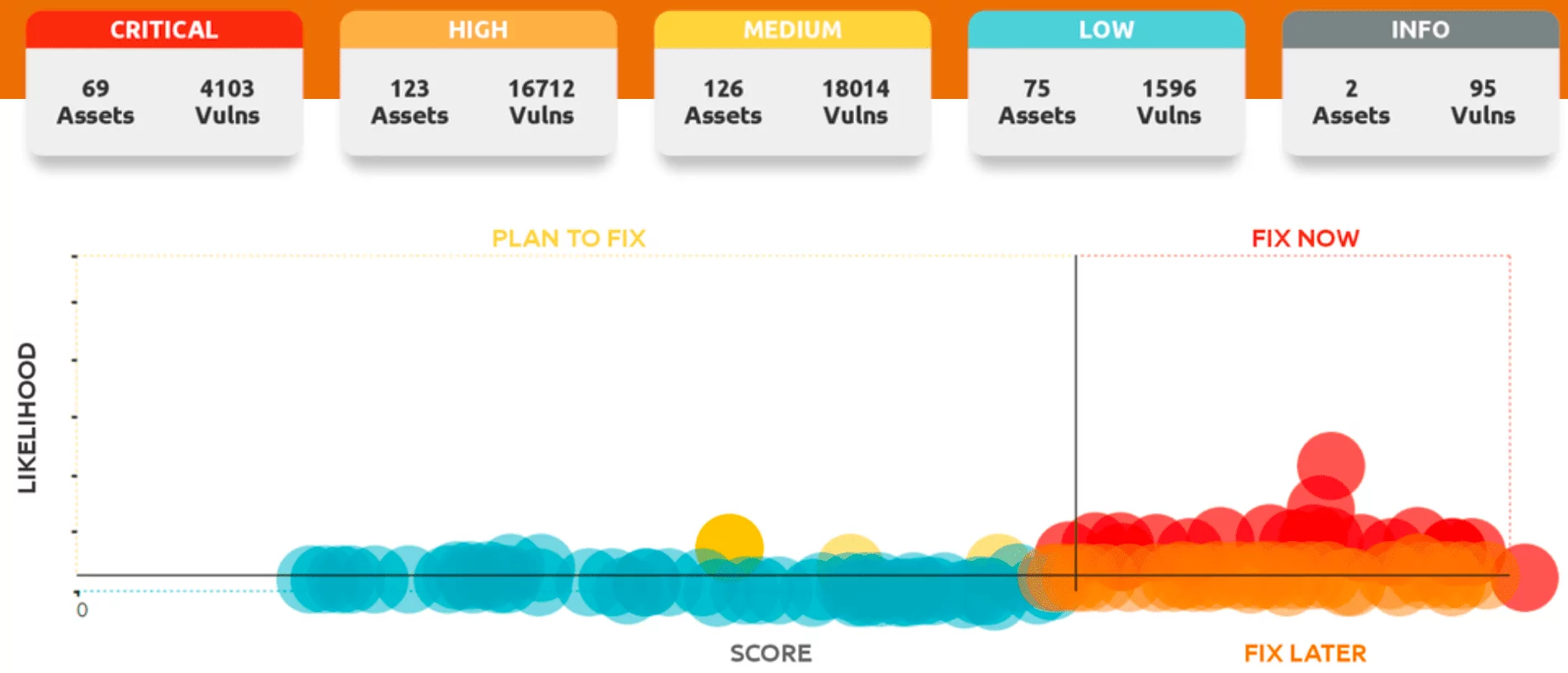 Vulnerability coverage graph