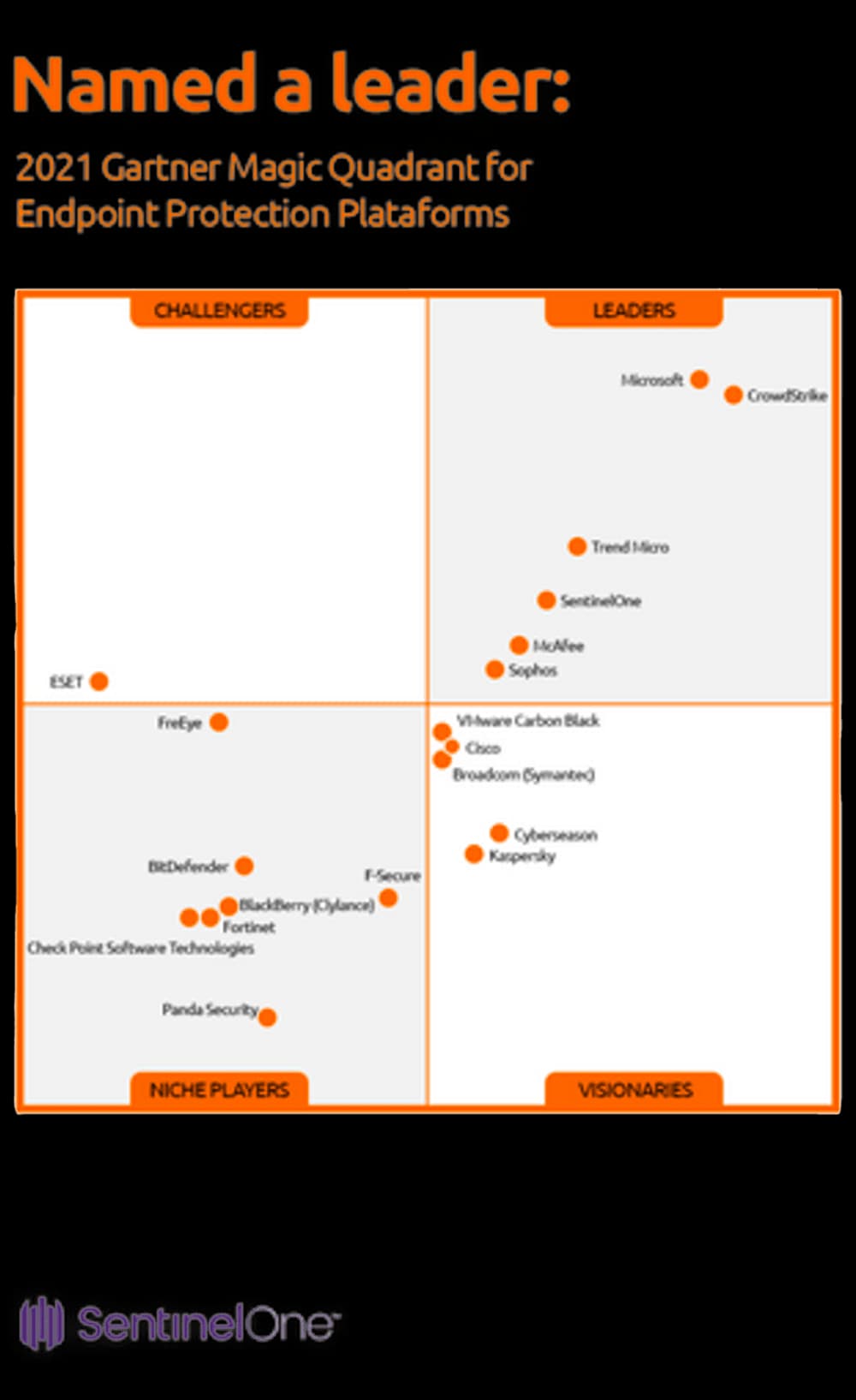 Gartner Magic Quadrant