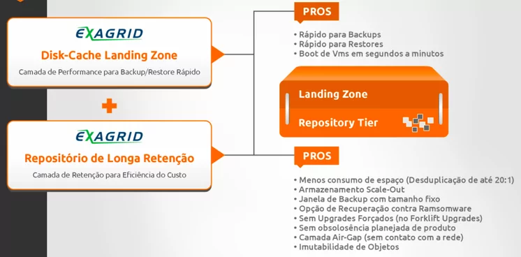 Hybrid architecture 1